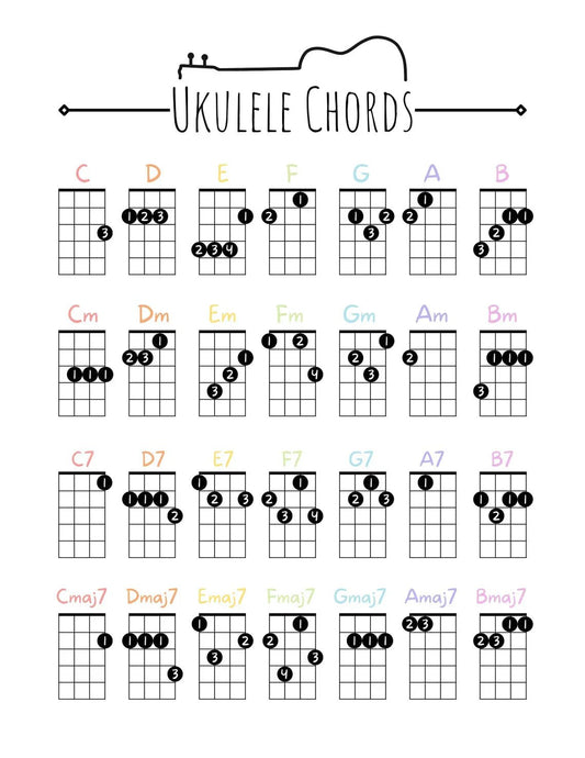 10 Easy Ukulele Songs to Learn in a Day - Fosmore